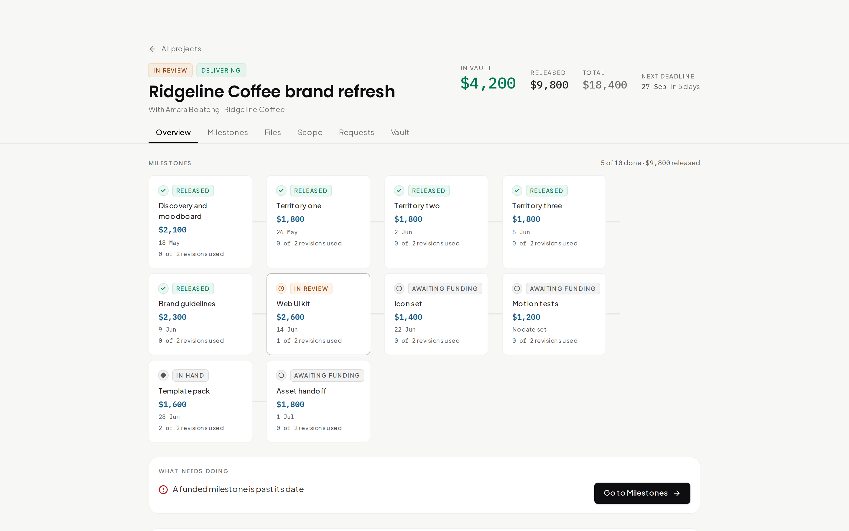 Eevyn's Project workspace: the milestone tracker and what needs doing.
